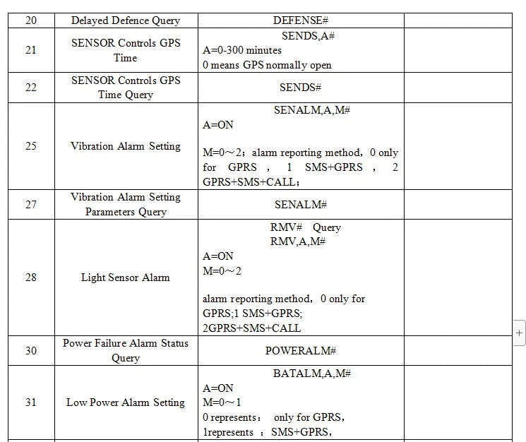 4G GPS Tracker with Real-Time Vehicle Positioning-EC11B 4G