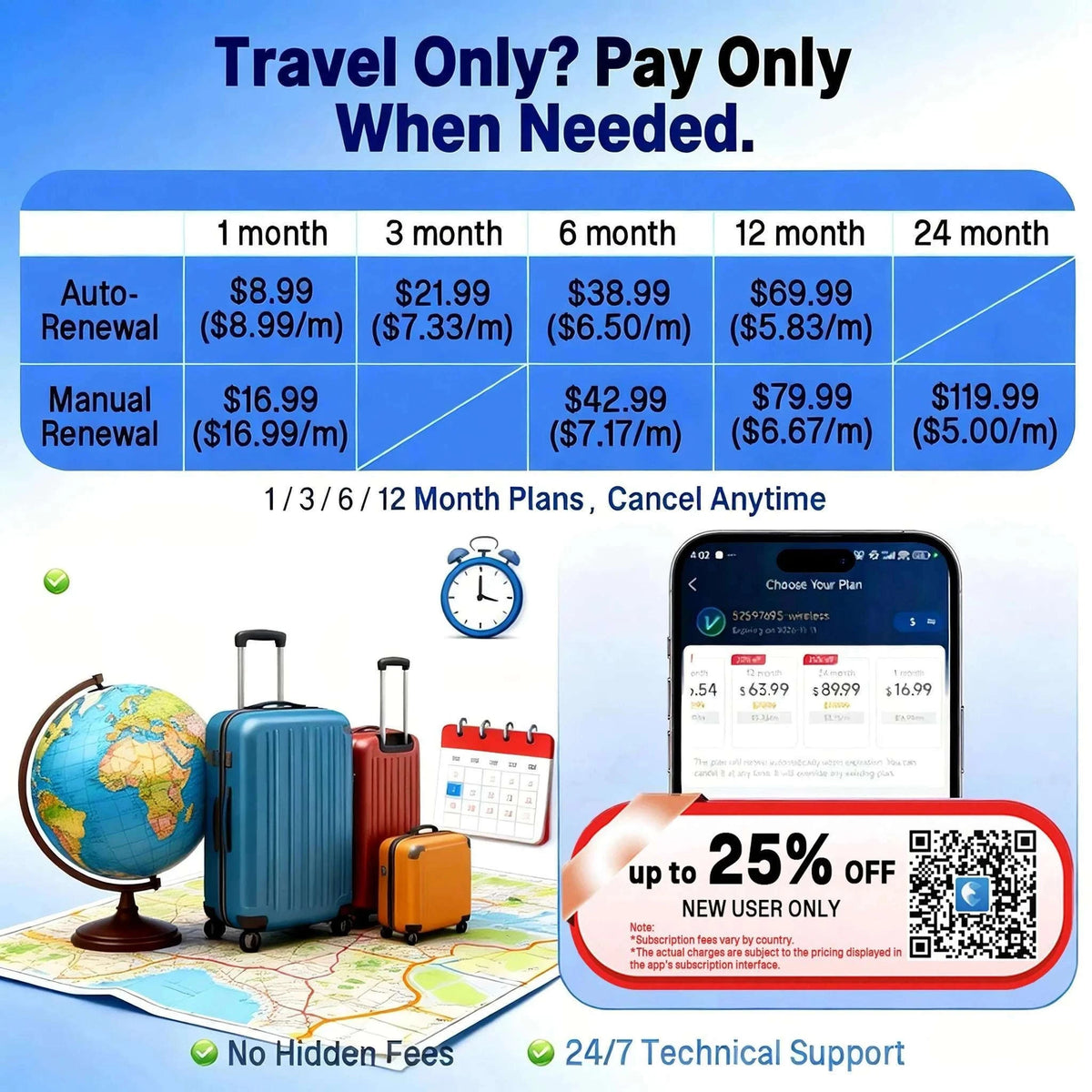 4G GPS Tracker with SOS for Hiking, Backpacking & Outdoor Safety-GERMANY