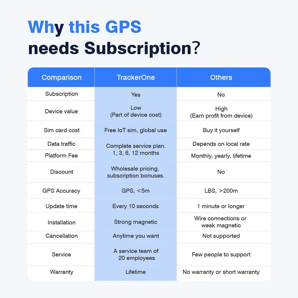 4G GPS Vehicle Tracker with Magnetic Mount & Real-Time App Tracking-Poland