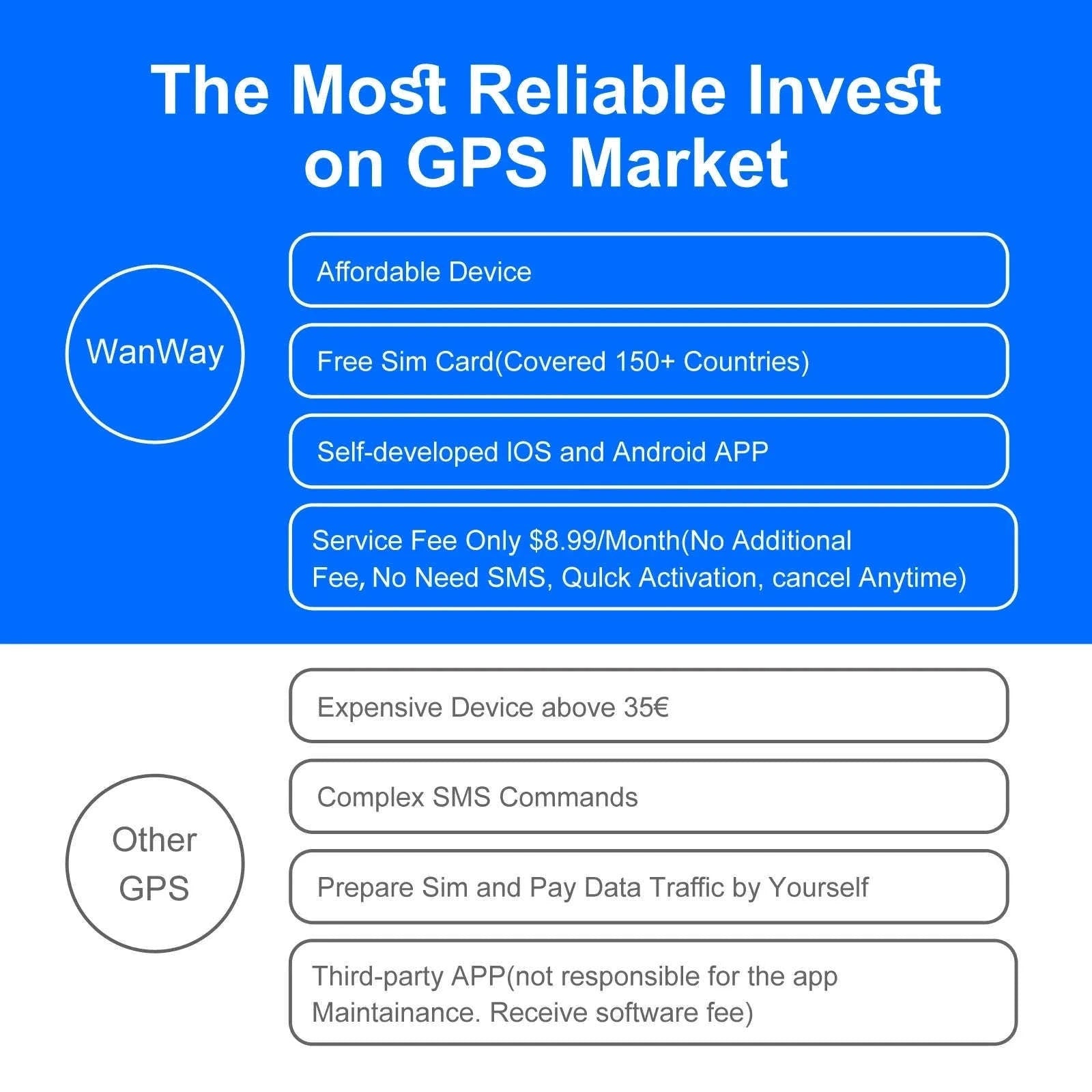 4G GPS Vehicle Tracker with Real-Time Tracking & 7500mAh Battery-GPS Tracker / Mexico