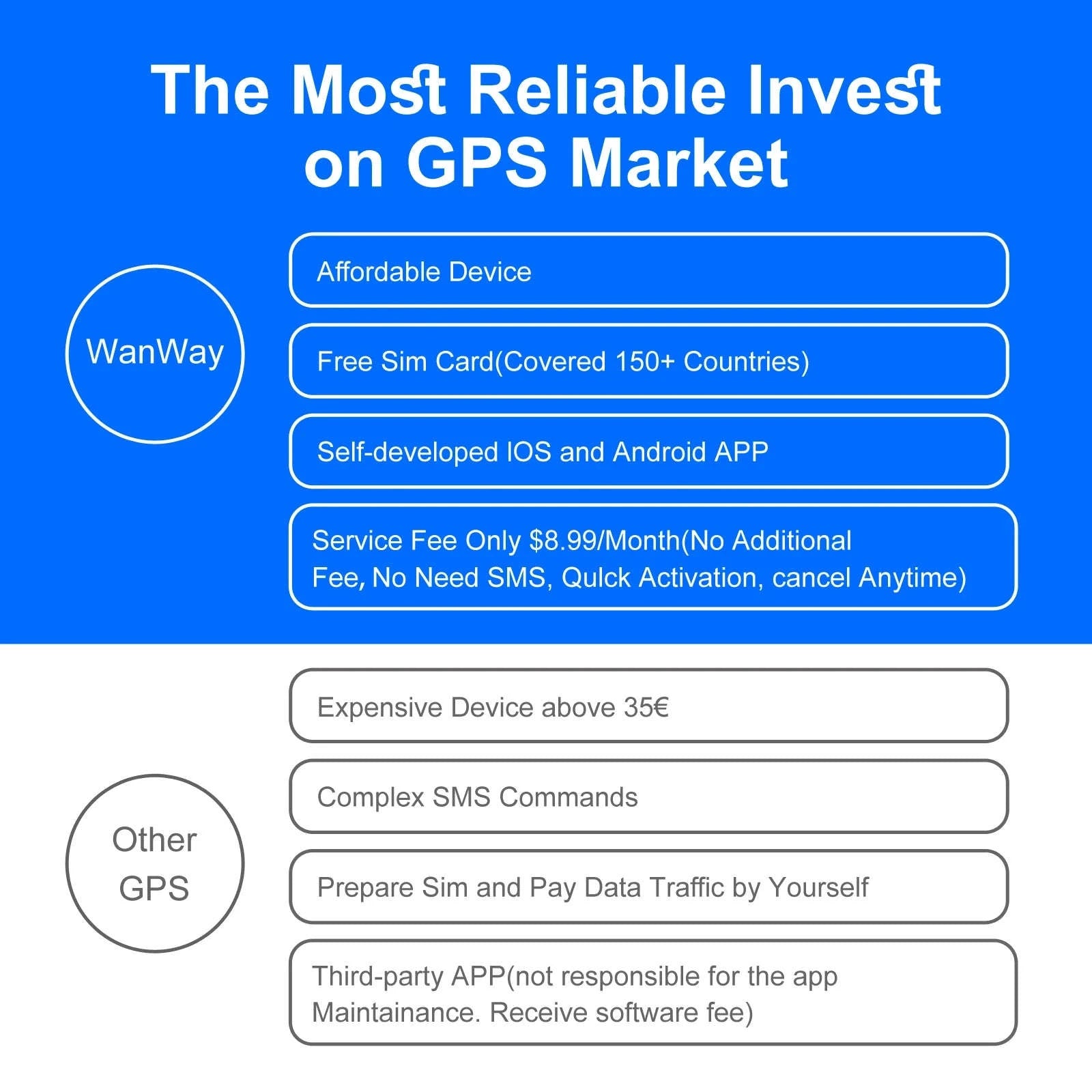 4G GPS Vehicle Tracker with Real-Time Tracking & 7500mAh Battery-GPS Tracker / Mexico
