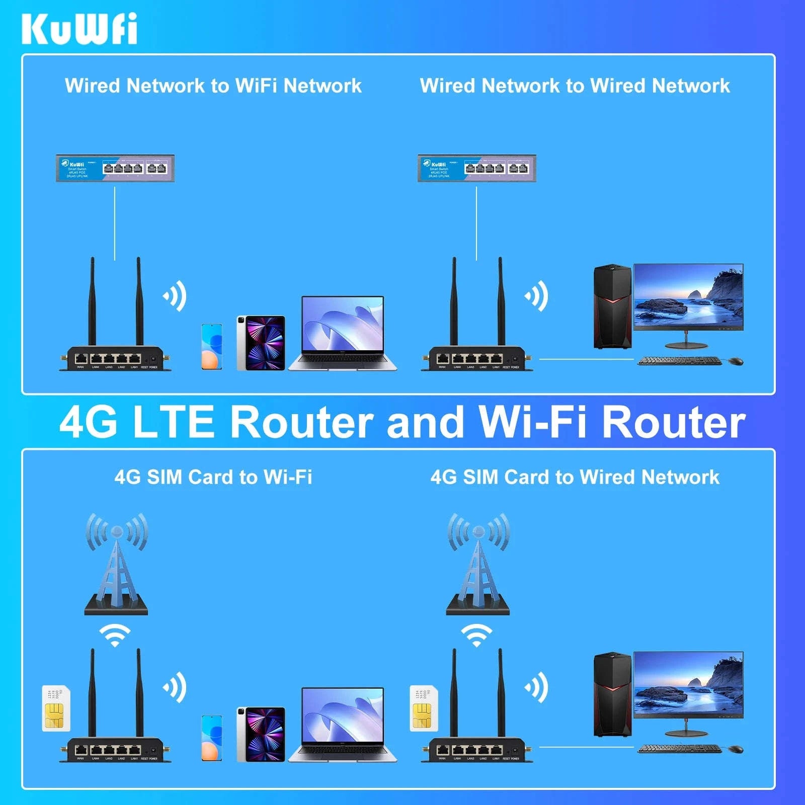 4G LTE Router 300Mbps 2.4GHz WiFi with 4 Detachable Antennas and Ethernet Ports-CAT4 4G Router / EU Plug