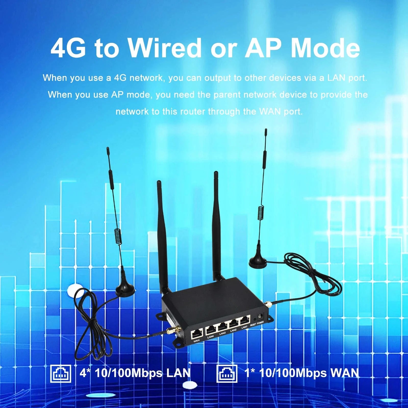 4G LTE Router 300Mbps 2.4GHz WiFi with 4 Detachable Antennas and Ethernet Ports-CAT4 4G Router / EU Plug