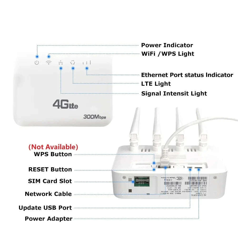 4G LTE WiFi 6 Router 300Mbps SIM Modem for 32 Devices-China Mainland