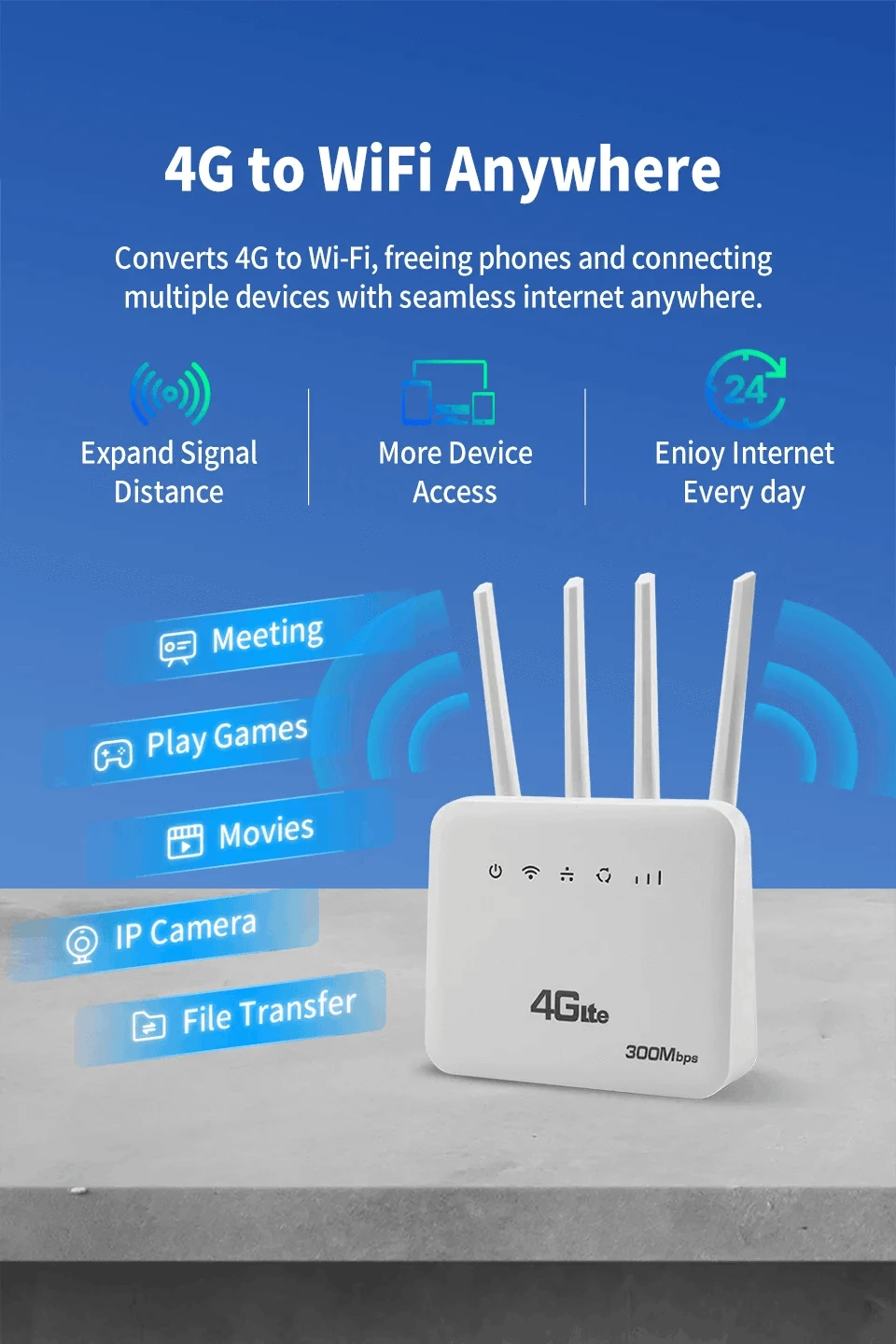 4G LTE WiFi 6 Router 300Mbps SIM Modem for 32 Devices-China Mainland