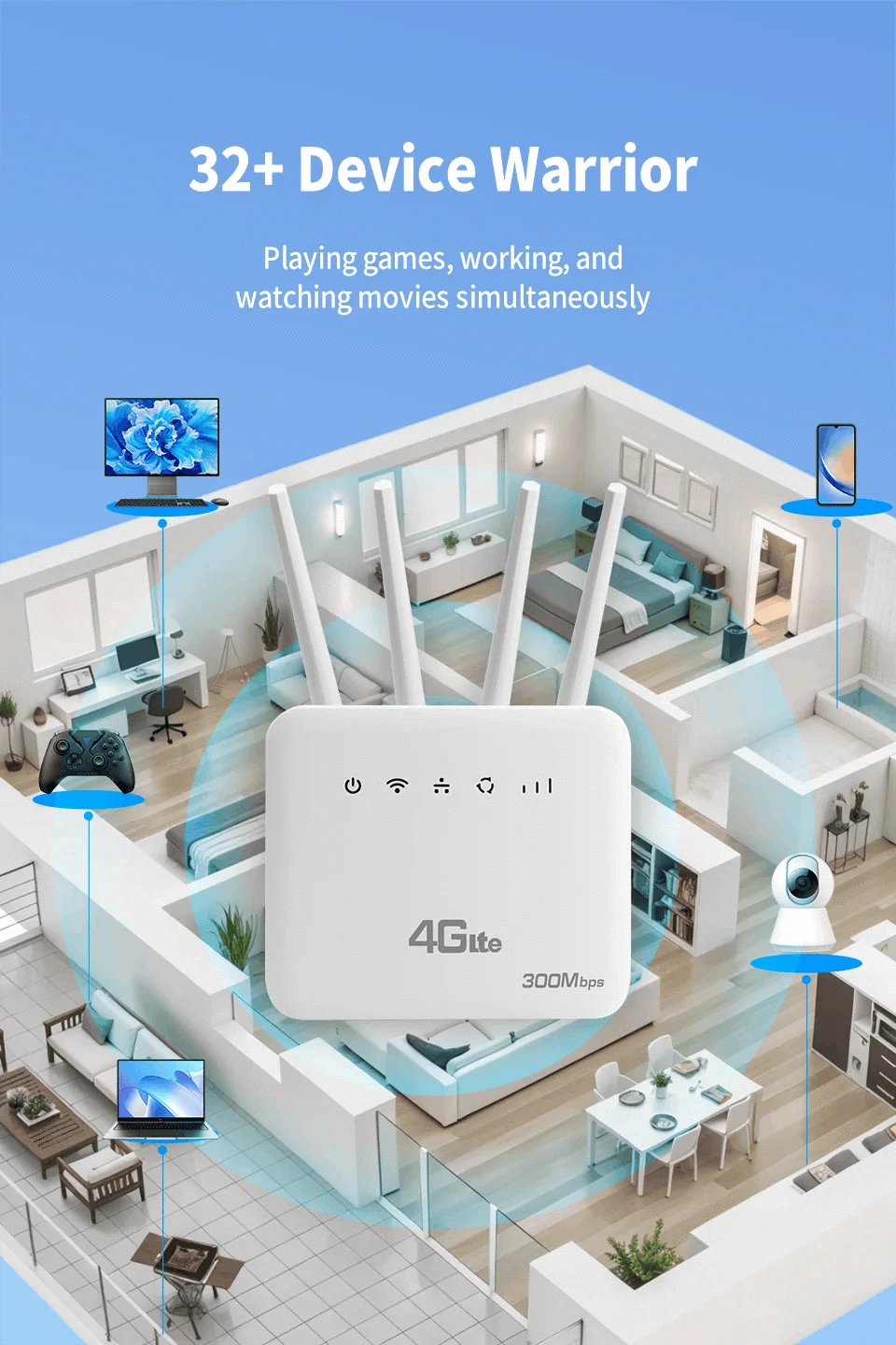 4G LTE WiFi 6 Router 300Mbps SIM Modem for 32 Devices-China Mainland