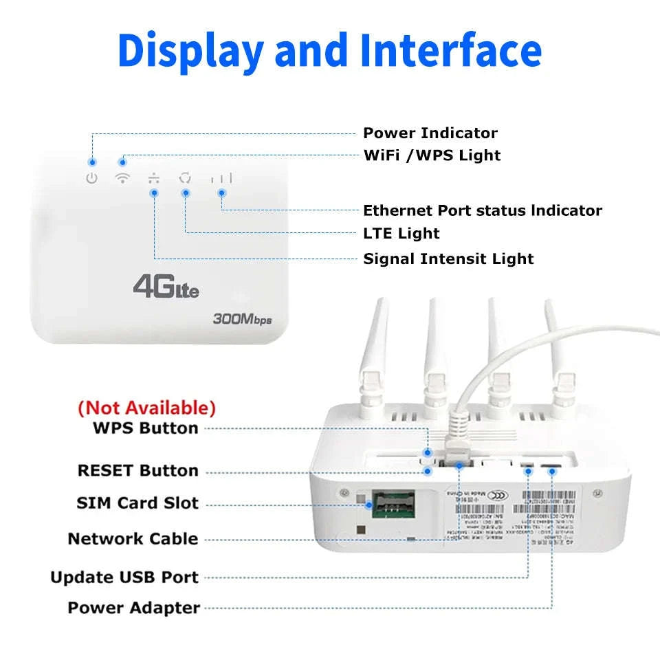4G LTE WiFi 6 Router 300Mbps SIM Modem for 32 Devices-China Mainland