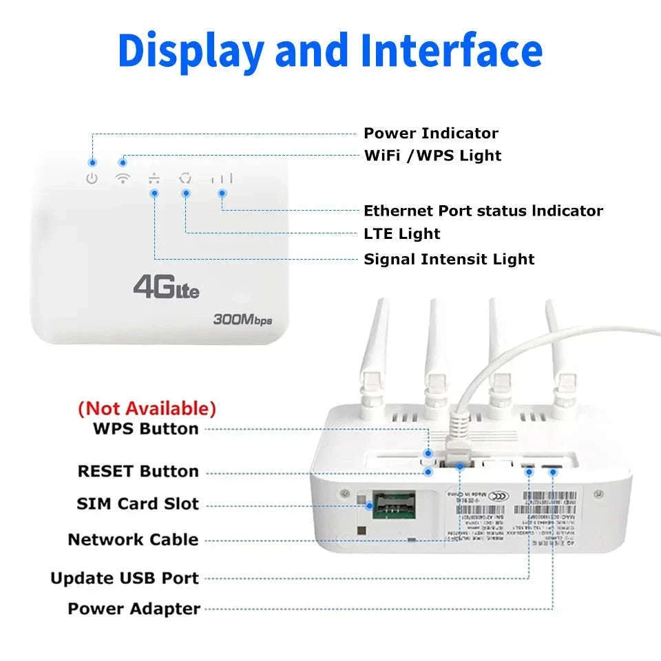 4G LTE WiFi 6 Router 300Mbps SIM Modem for 32 Devices-China Mainland