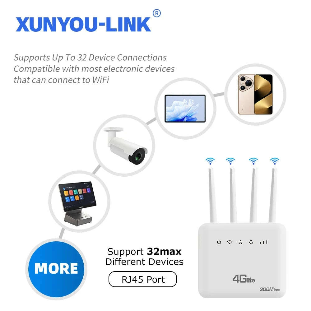 4G LTE WiFi 6 Router 300Mbps SIM Modem for 32 Devices-China Mainland