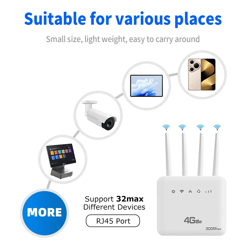 4G LTE WiFi 6 Router 300Mbps SIM Modem for 32 Devices-China Mainland