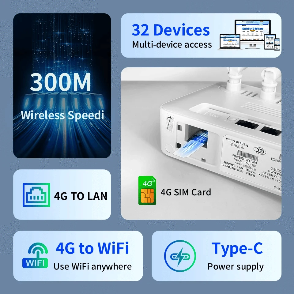 4G LTE WiFi 6 Router 300Mbps SIM Modem for 32 Devices-China Mainland