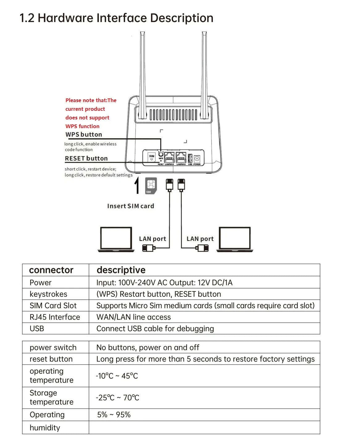 4G LTE WiFi 6 Router 300Mbps SIM Modem for 32 Devices-Default Title