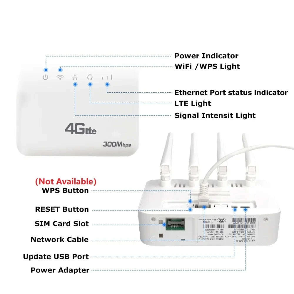 4G LTE WiFi 6 Router 300Mbps SIM Modem for 32 Devices-Default Title