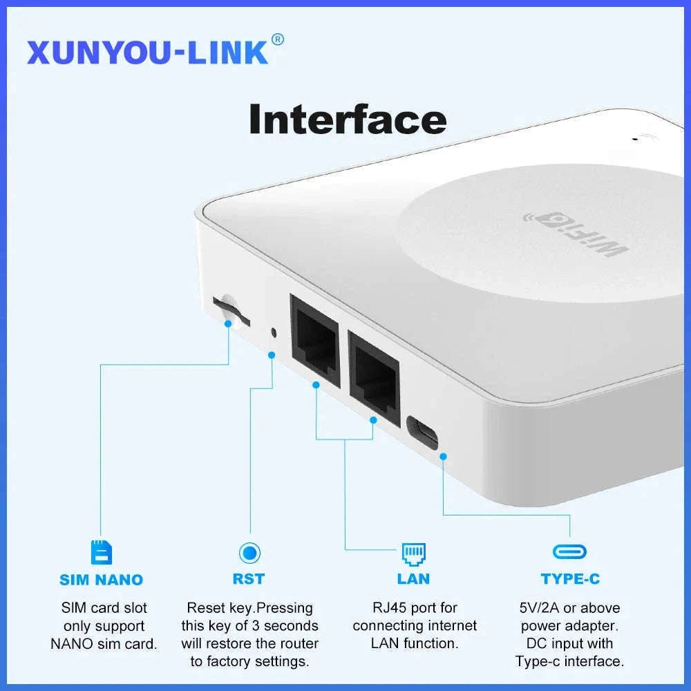 4G LTE WiFi Router with SIM Card and Type-C-China Mainland