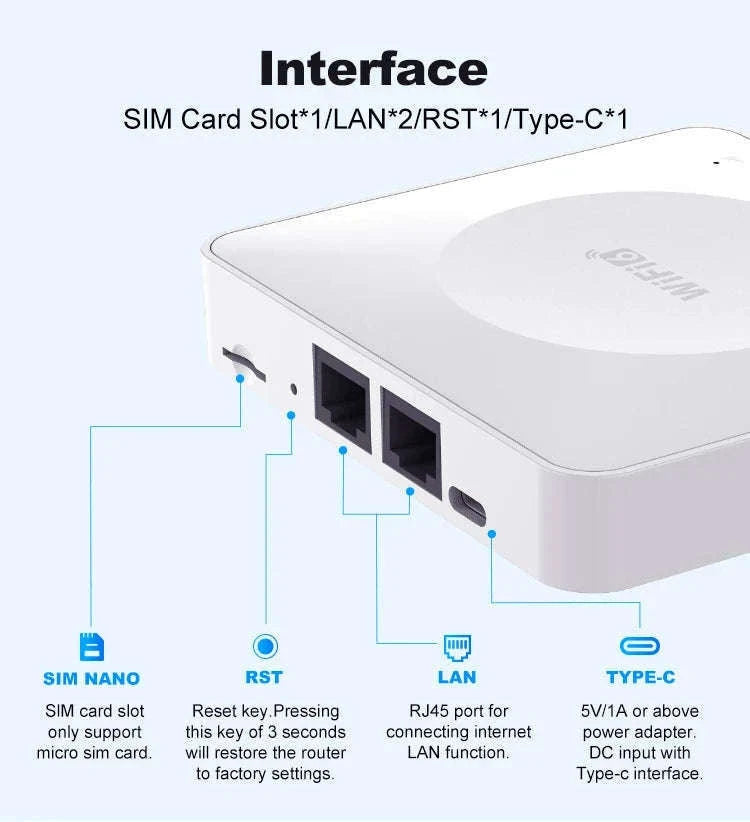 4G LTE WiFi Router with SIM Card and Type-C-China Mainland
