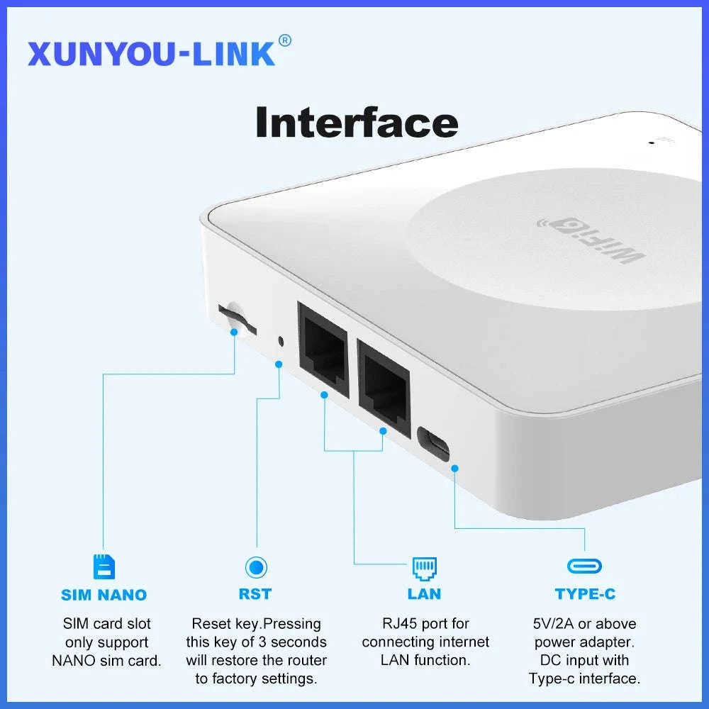 4G LTE WiFi Router with SIM Card and Type-C-China Mainland