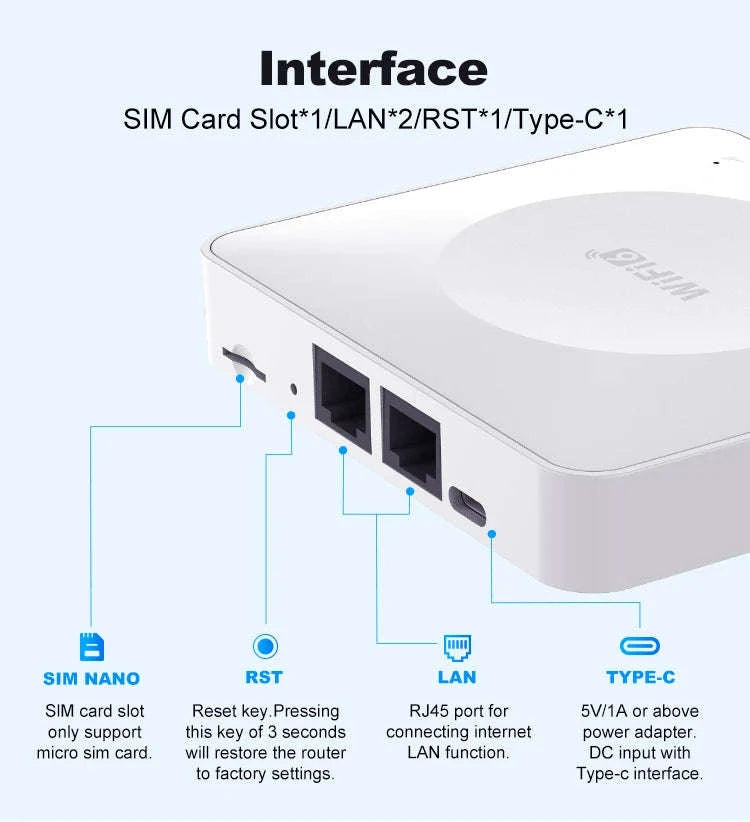 4G LTE WiFi Router with SIM Card and Type-C-China Mainland