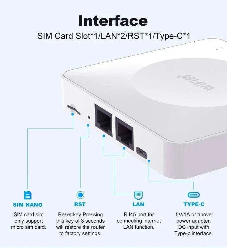 4G LTE WiFi Router with SIM Card and Type-C-China Mainland