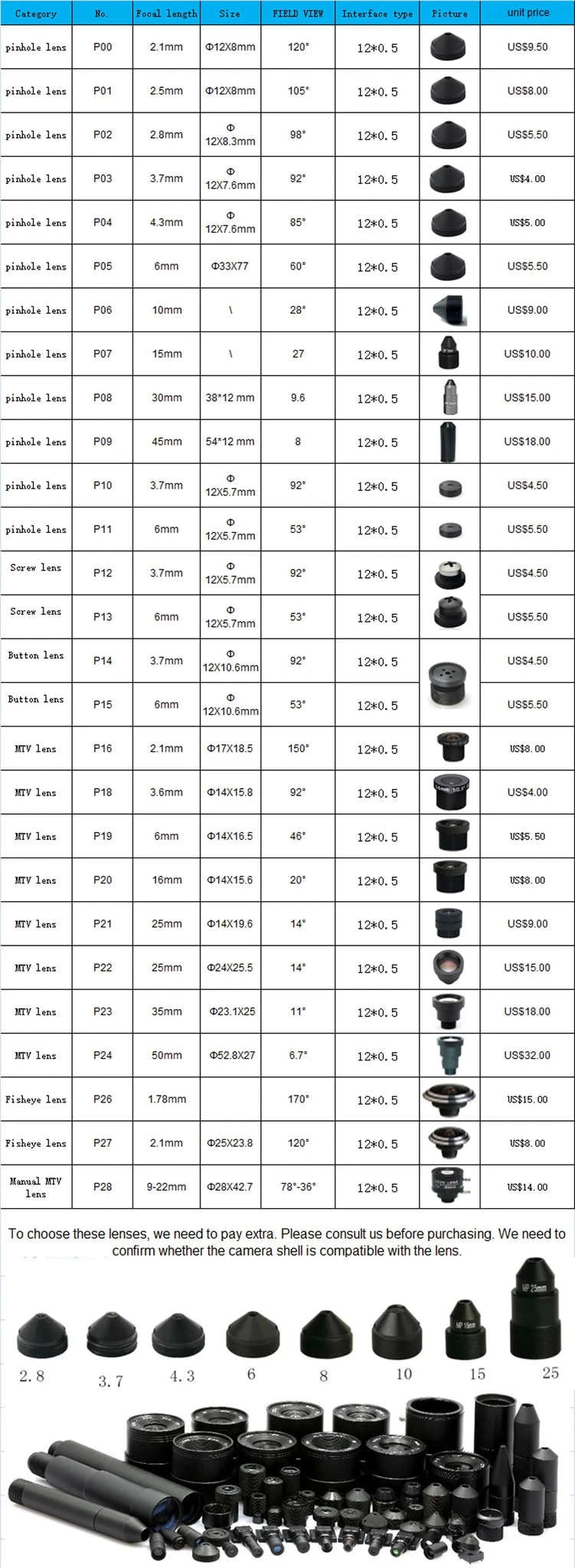 4G Mini IP Camera Module with Pinhole Lens and HD Video-2MP EU / EU Plug