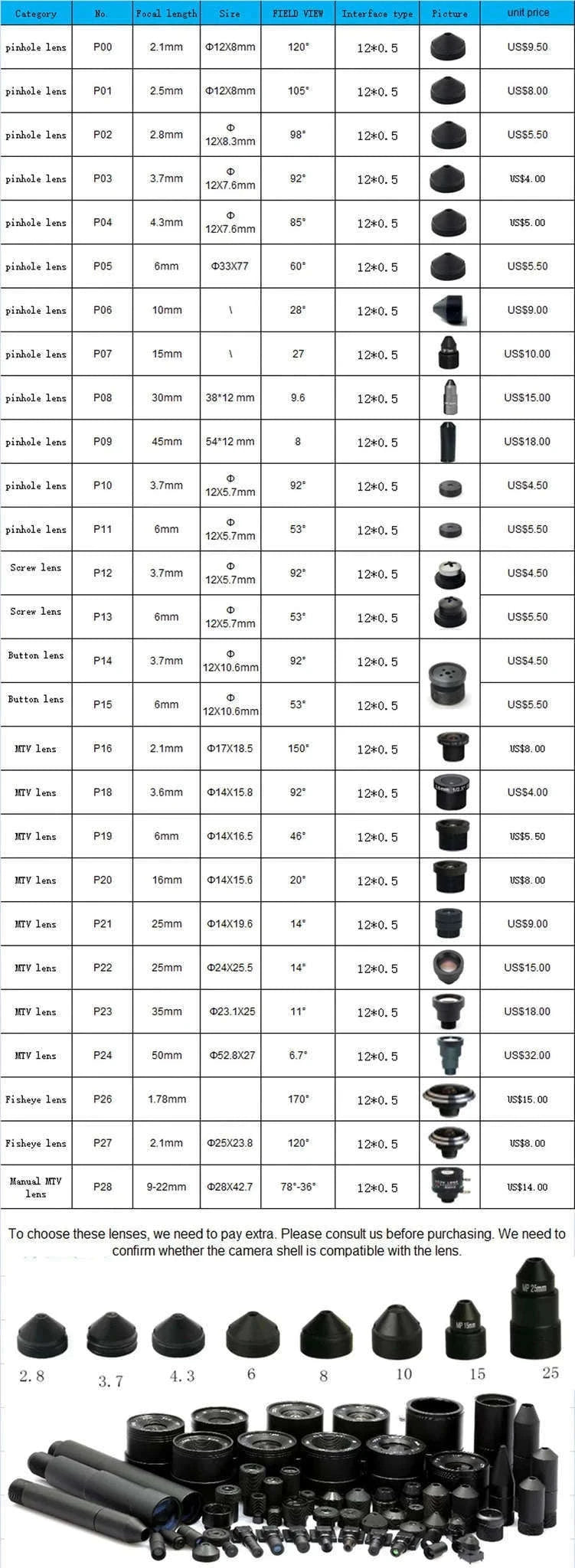 4G SIM Card Mini Camera with HD Viewing and Motion Alerts-2MP Wide Angle lens