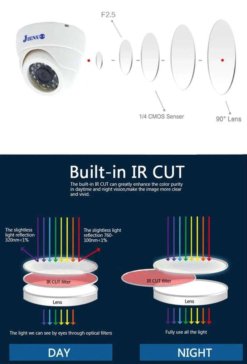 4K AHD Dome CCTV Camera with Night Vision and 25m IR Range-TV connection / NTSC / 12mm