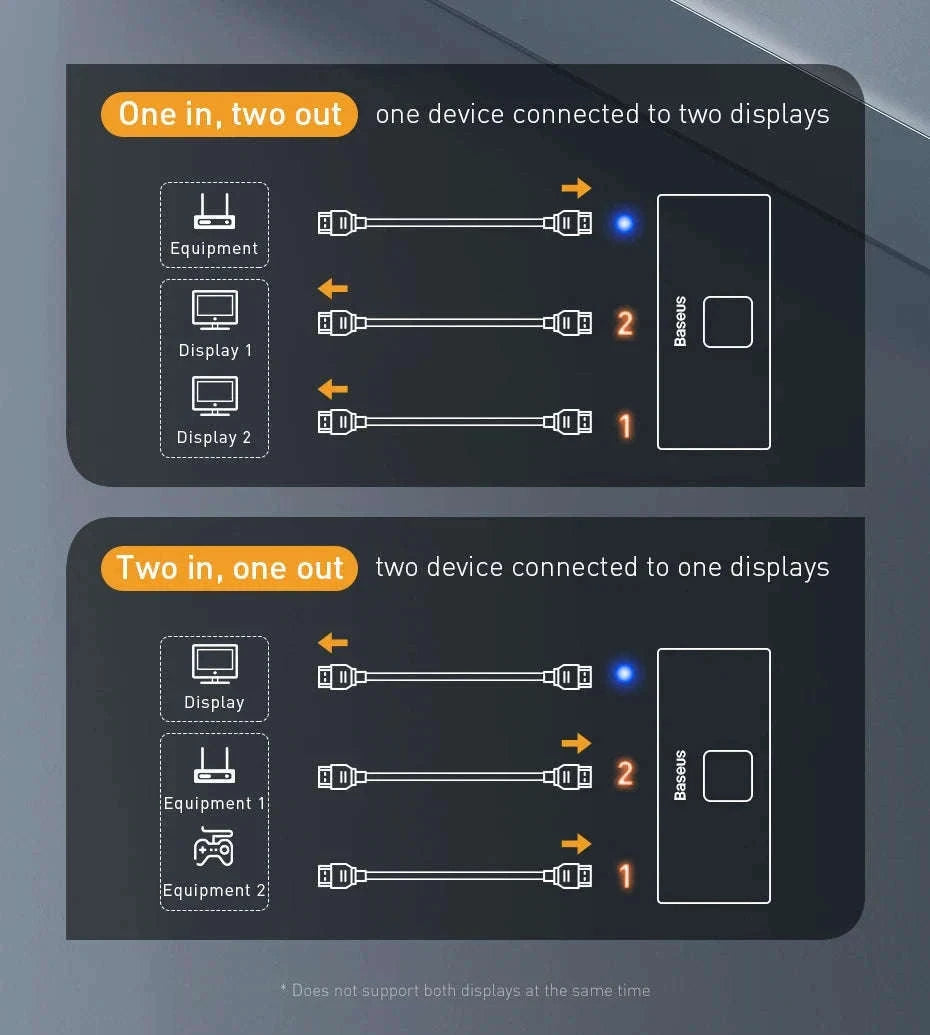 4K HDMI Switcher Bi-Directional 2-in-1 Splitter for TV, PS4, PC-HDMI Switch / HDMI Switch