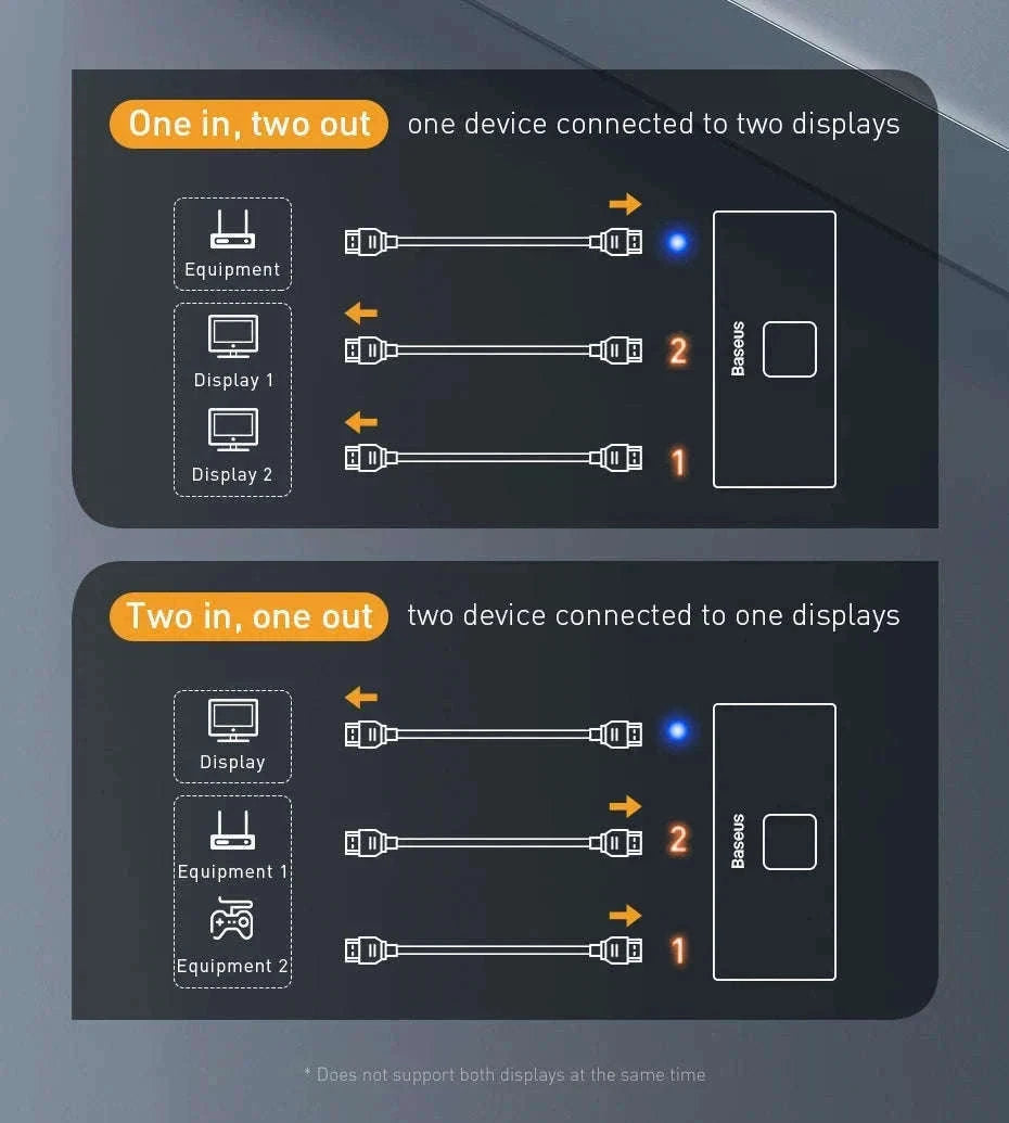 4K HDMI Switcher Bi-Directional 2-in-1 Splitter for TV, PS4, PC-HDMI Switch / HDMI Switch