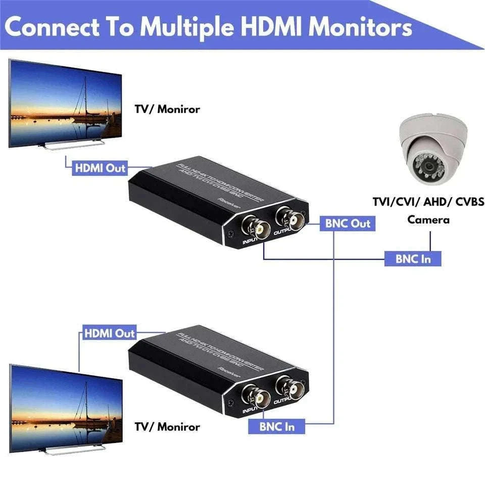 4K HDMI to TVI CVI AHD BNC Video Converter-HDMI to TVI CVI AHD