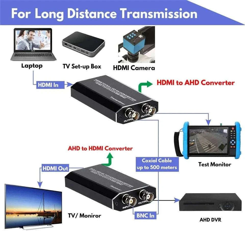 4K HDMI to TVI CVI AHD BNC Video Converter-HDMI to TVI CVI AHD
