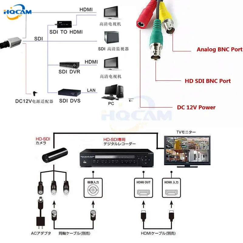 4K IMX385 SDI Industrial Camera-IMX290 2.8-12mm lens