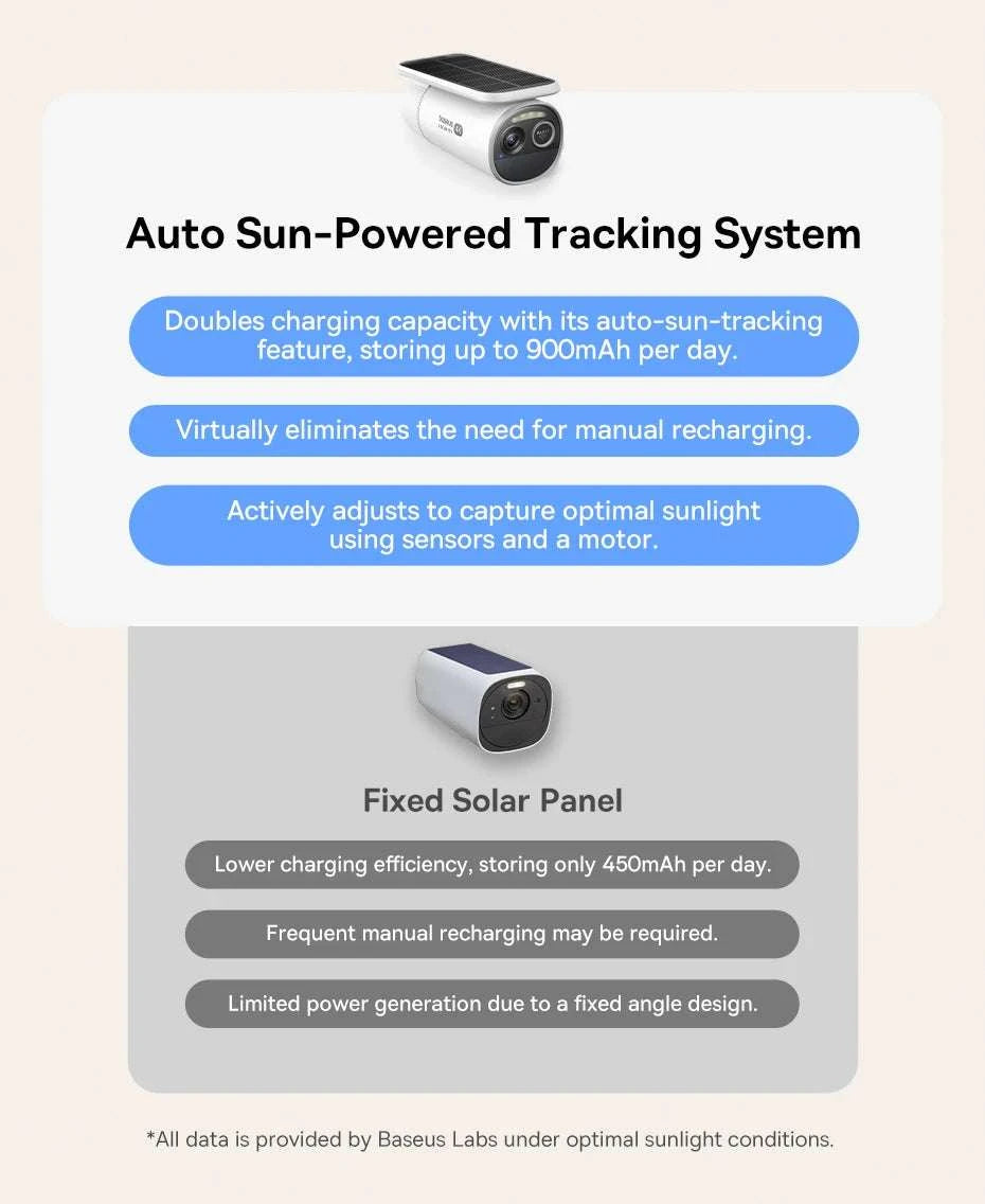 4K Solar Outdoor Security Camera with AI Detection & App Control-White