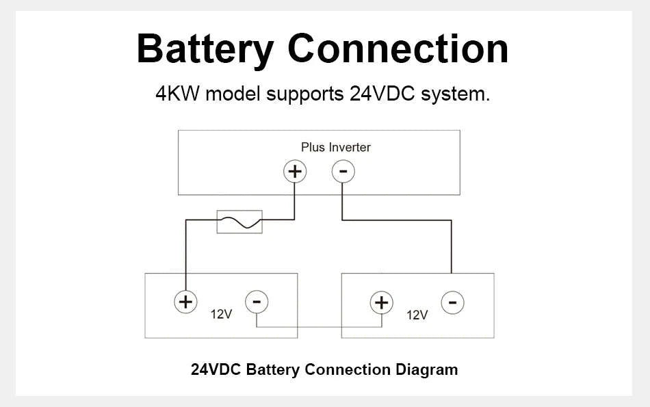 4KW 24V Hybrid Solar Inverter with 140A MPPT-SMHA  4kw / 110V / United States