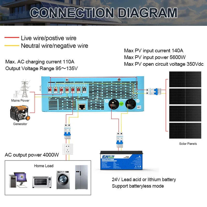4KW 24V Hybrid Solar Inverter with 140A MPPT-SMHA  4kw / 110V / United States
