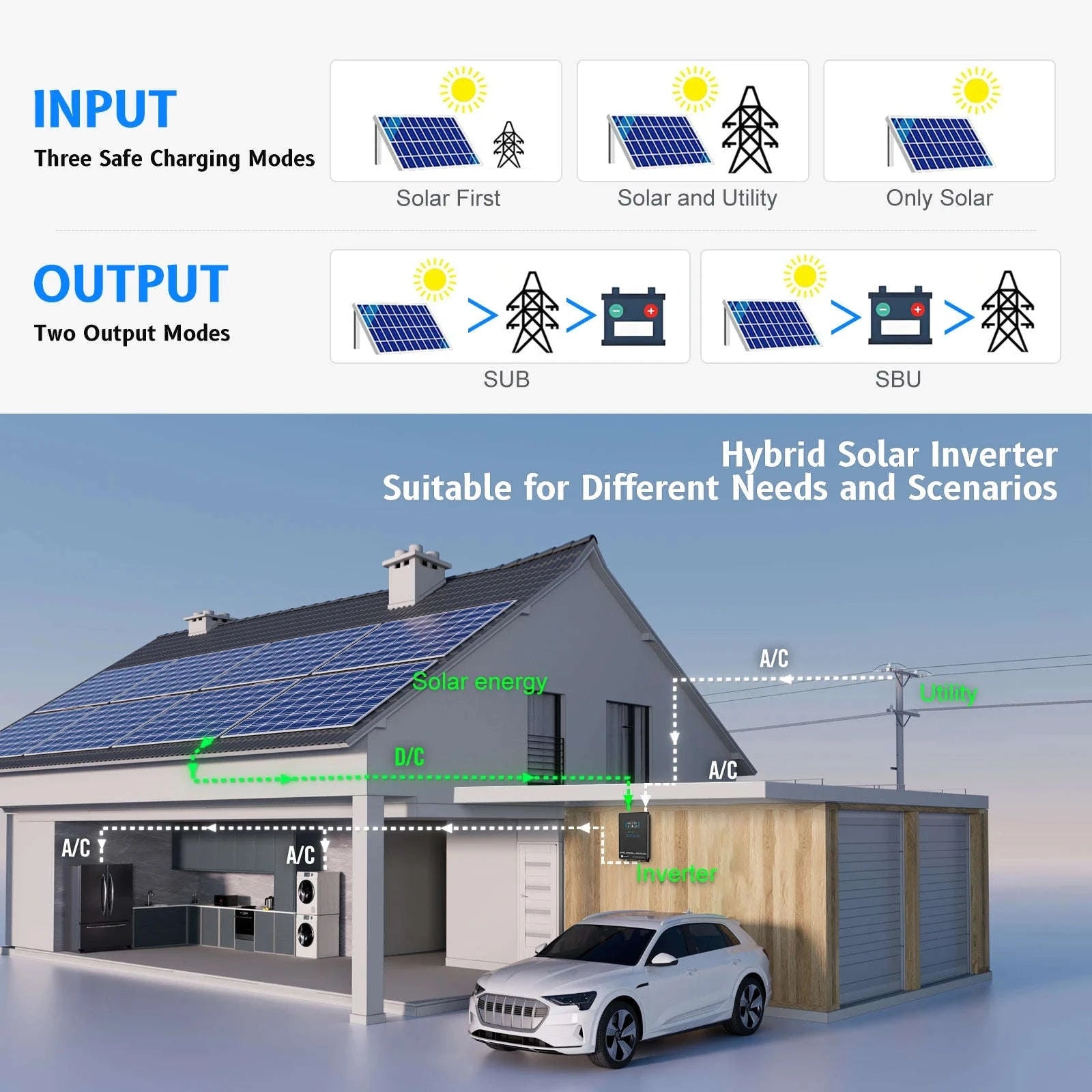 4KW Off Grid Solar Inverter 24V 140A MPPT Pure Sine Wave LCD-4000W 24V / 110-120V / United States
