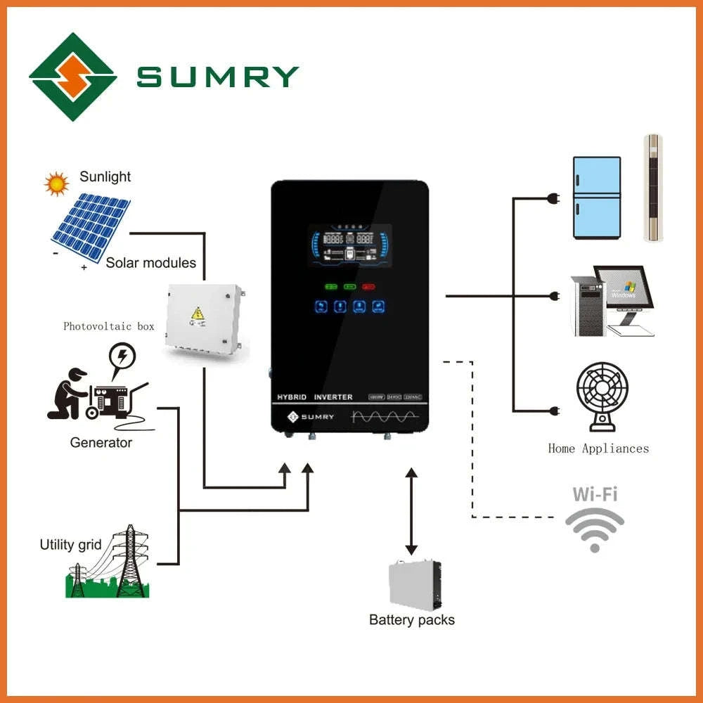 4KW Off Grid Solar Inverter 24V 140A MPPT Pure Sine Wave LCD-4000W 24V / 110-120V / United States