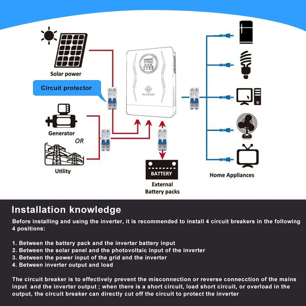 4KW Off Grid Solar Inverter 24V 140A MPPT Pure Sine Wave LCD-4000W 24V / 110-120V / United States