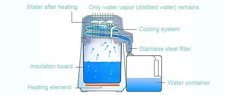 4L Stainless Steel Water Distiller 750W Countertop Purifier-4L / United States