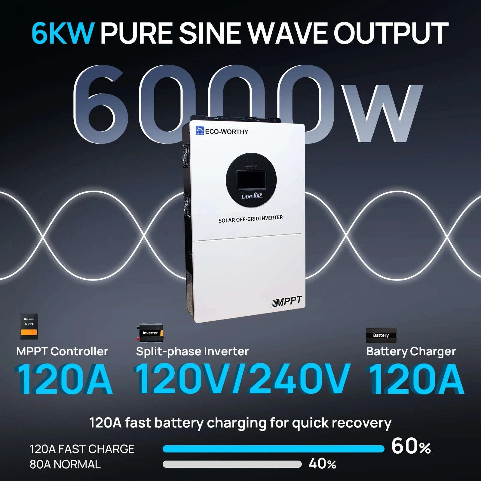 5.12kWh 48V 100Ah LiFePO4 Battery with 6kW Off-Grid Inverter-WHITE / United States