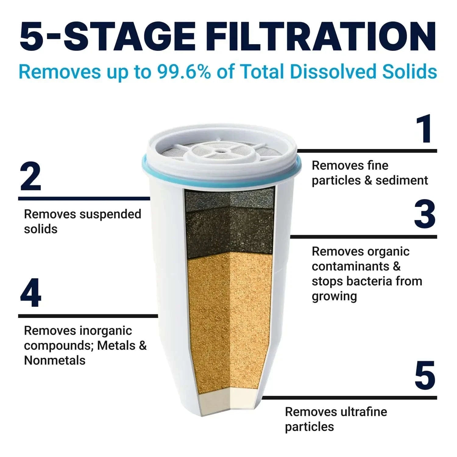 5-Stage Water Filter Replacement Pack-2 pieces