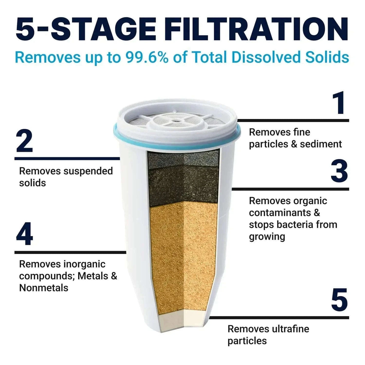 5-Stage Water Filter Replacement Pack-2 pieces