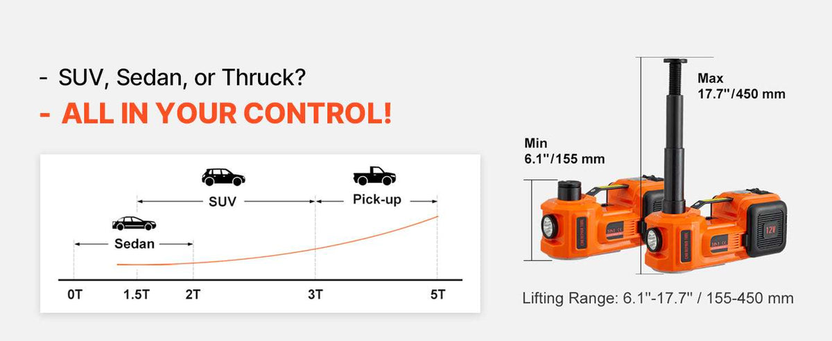 5 Ton Electric Car Jack Kit with Impact Wrench & Tire Inflator-5T with Wrench / CZECH REPUBLIC