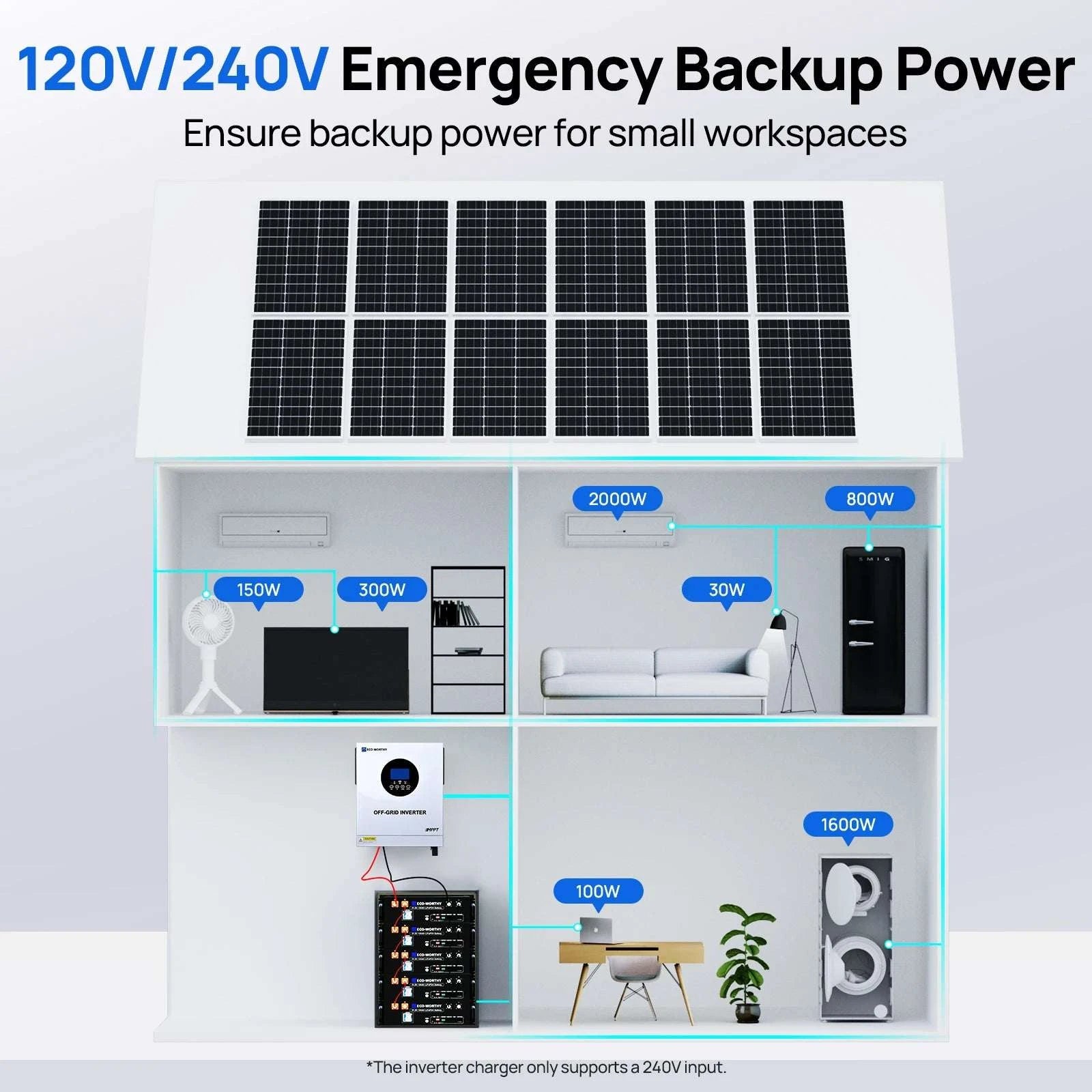 5000W Solar Hybrid Inverter 48V Split Phase Off-Grid Power System-WHITE / United States
