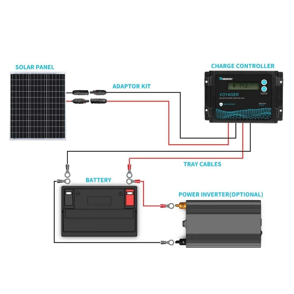50W 12V Monocrystalline Solar Panel for RV, Marine & Off-Grid-United States