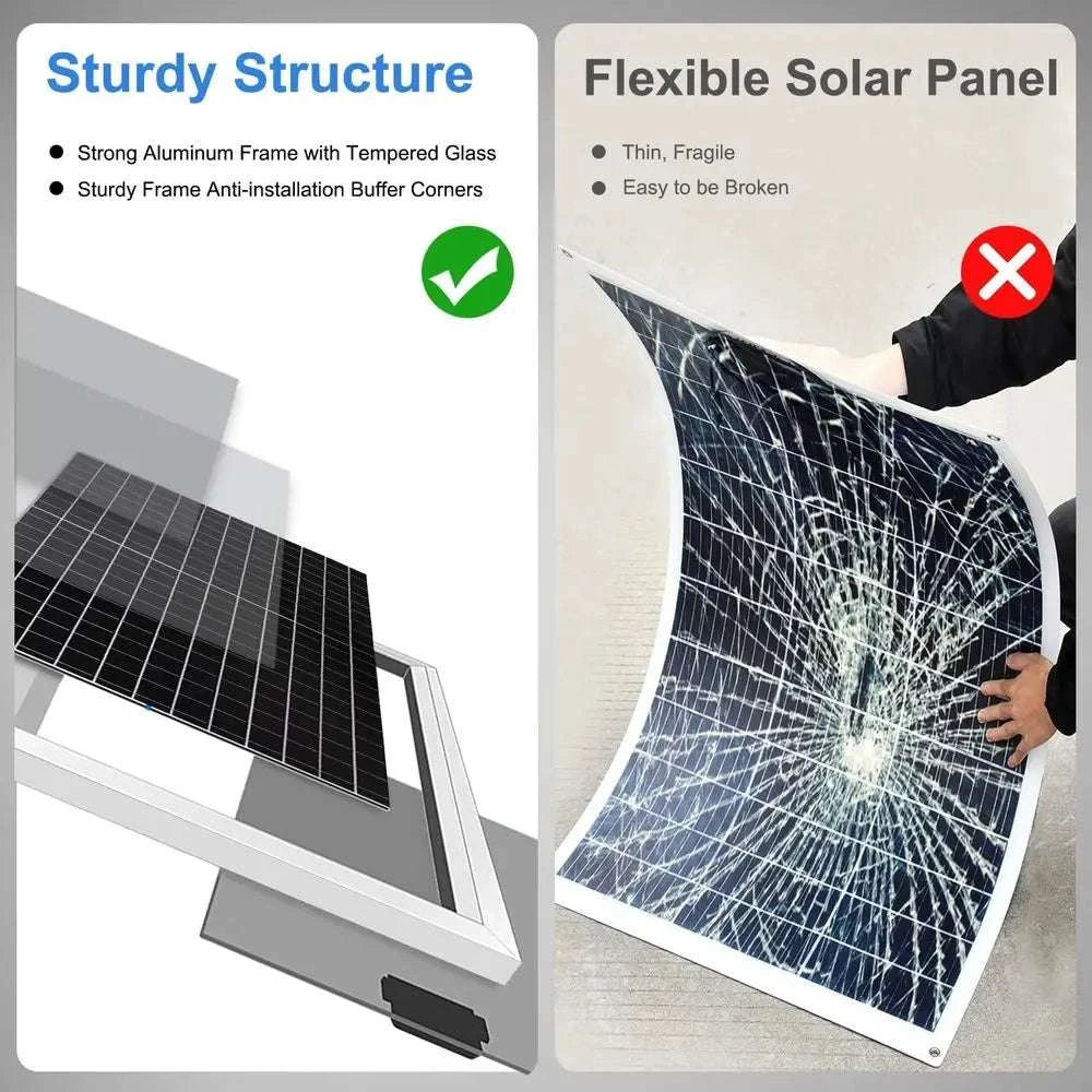 50W 12V Solar Panel Kit with 10A Controller for Battery Charging-United States