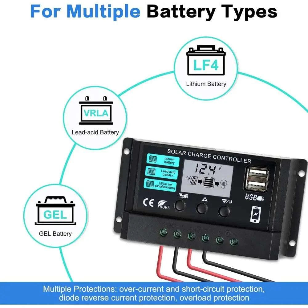 50W 12V Solar Panel Kit with 10A Controller for Battery Charging-United States
