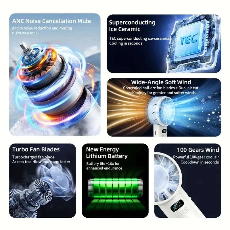 5200mAh Portable Mini Handheld Fan with LED Display and Cooling-Bule / United States