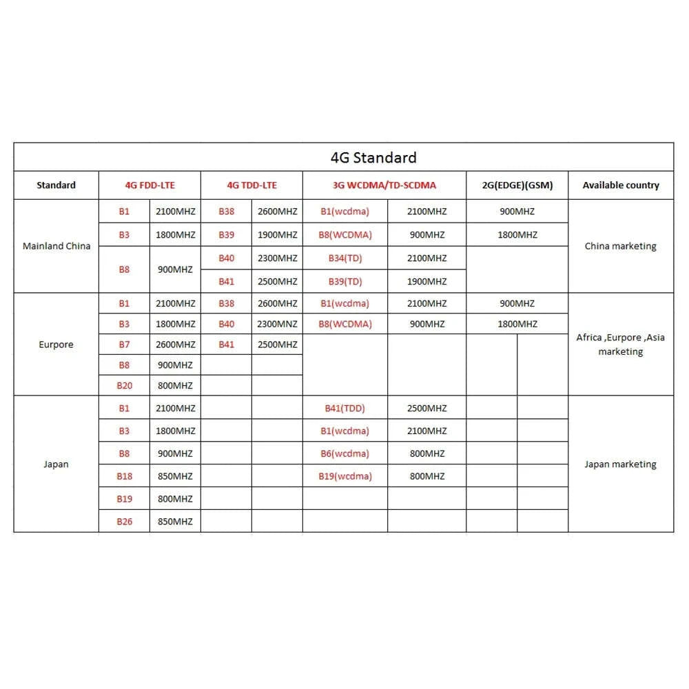 5MP 4G SIM Card Mini Camera with Night Vision and Rechargeable Battery-WiFi Add 128GB Card