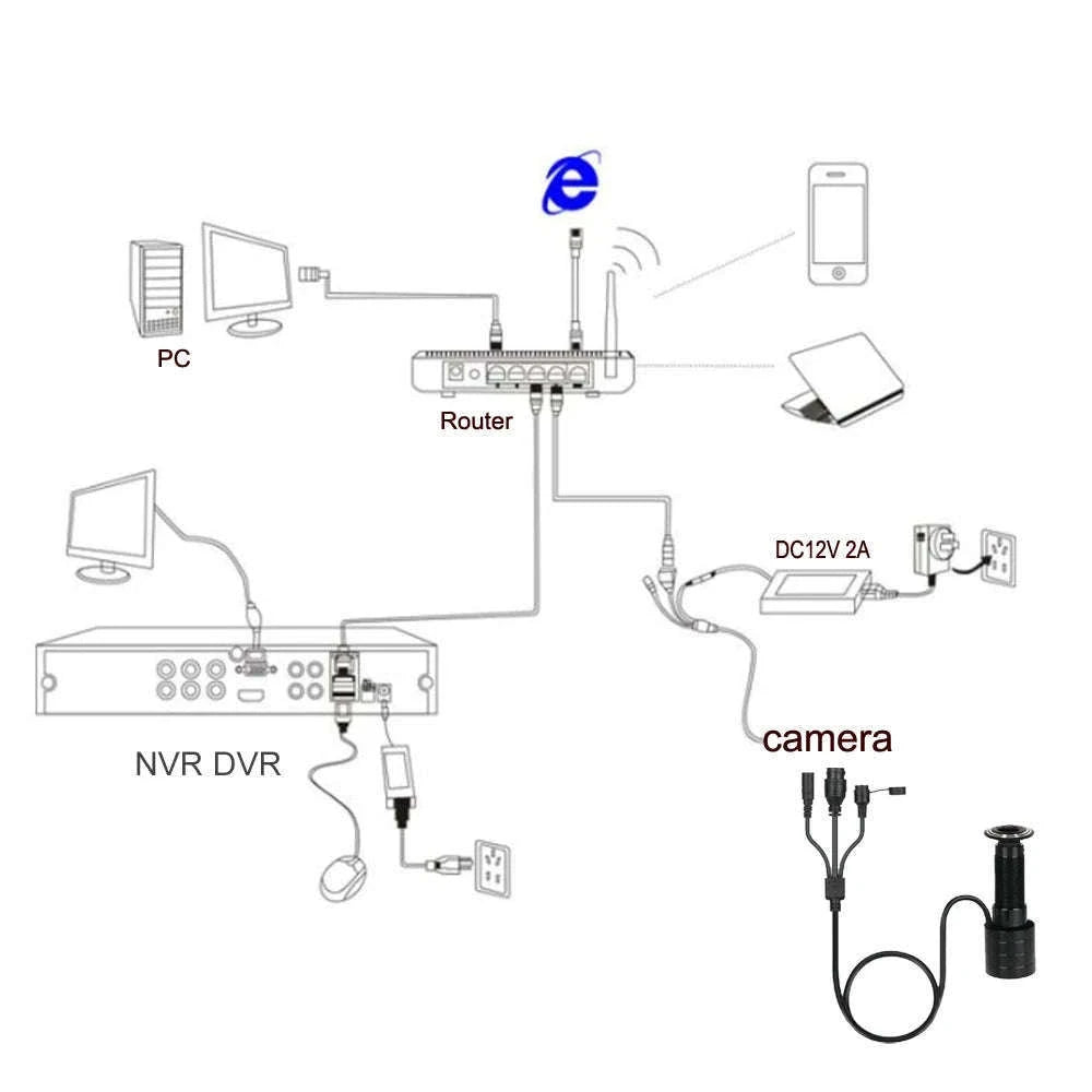 5MP Door Peephole IP Camera with 170° Wide-Angle View-DC12V
