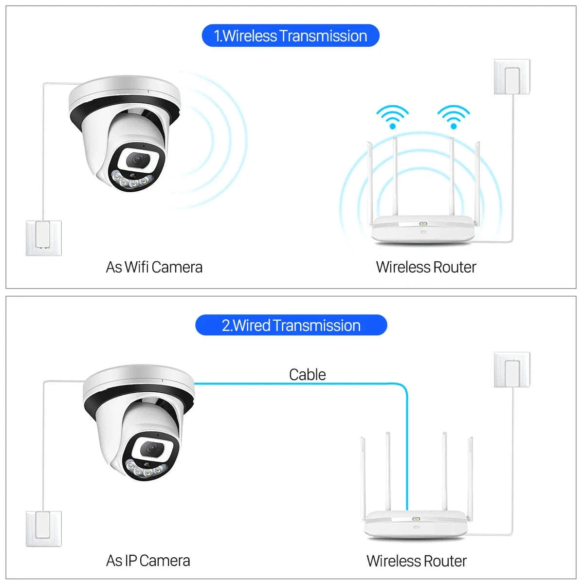 5MP IP Camera Wi‑Fi Security System-5MP Add 64G Card / US Plug / 3.6mm