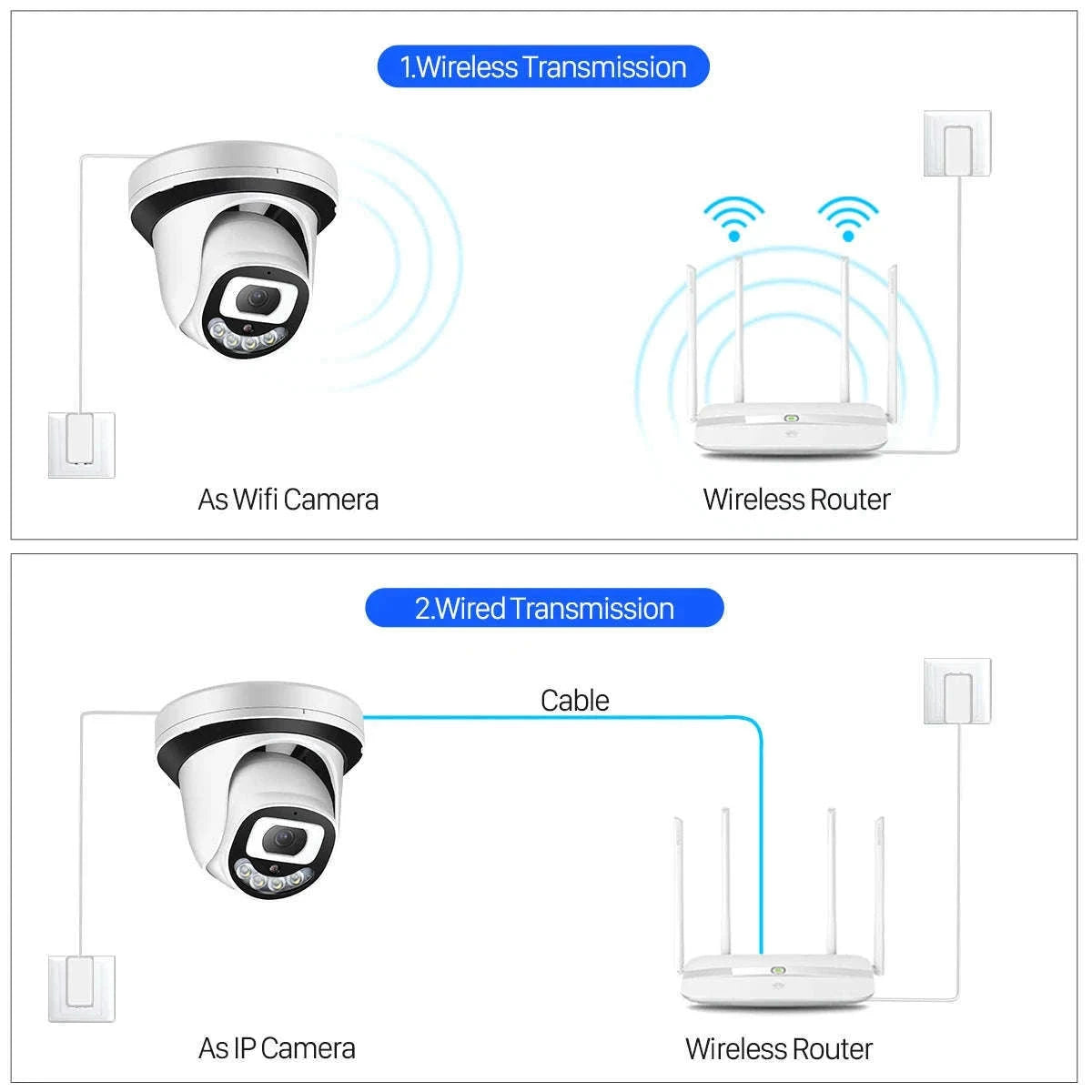 5MP IP Camera Wi‑Fi Security System for Home and Business-5MP NO SD Card / EU Plug / 3.6mm